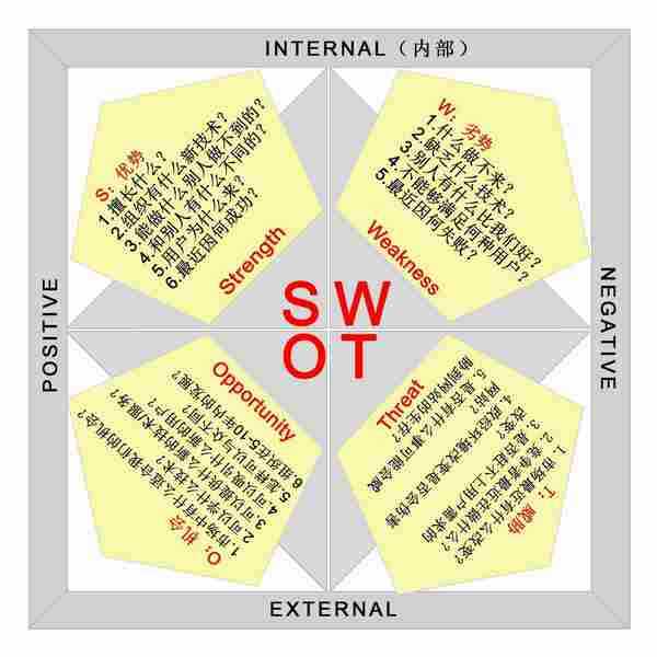 什么是seo网站优化的swot分析？