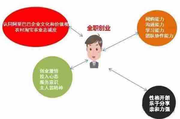 农村淘宝全面解密教程：告诉你什么是村淘？