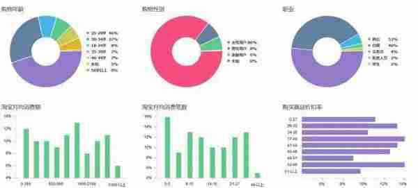 还在拼命刷单？再不懂数据营销你就OUT啦！