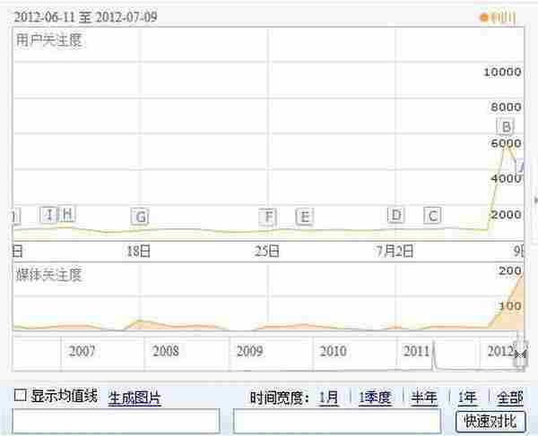 从“我靠重庆”广告事件中谈事件营销