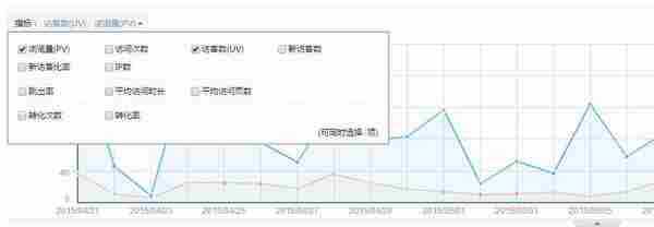 浅谈产品运营——以微信公共号运营为例