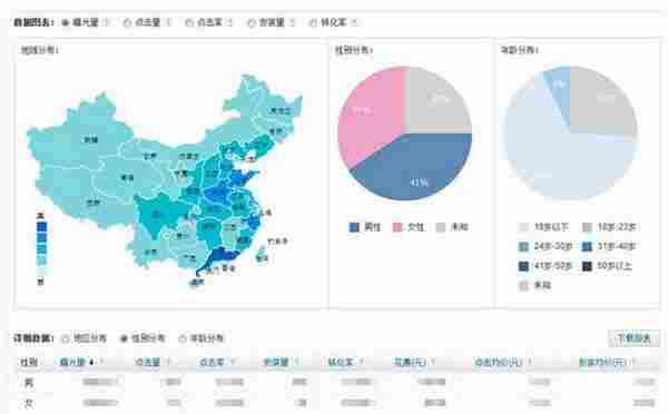 百万用户背后的APP推广策略以及运营思路