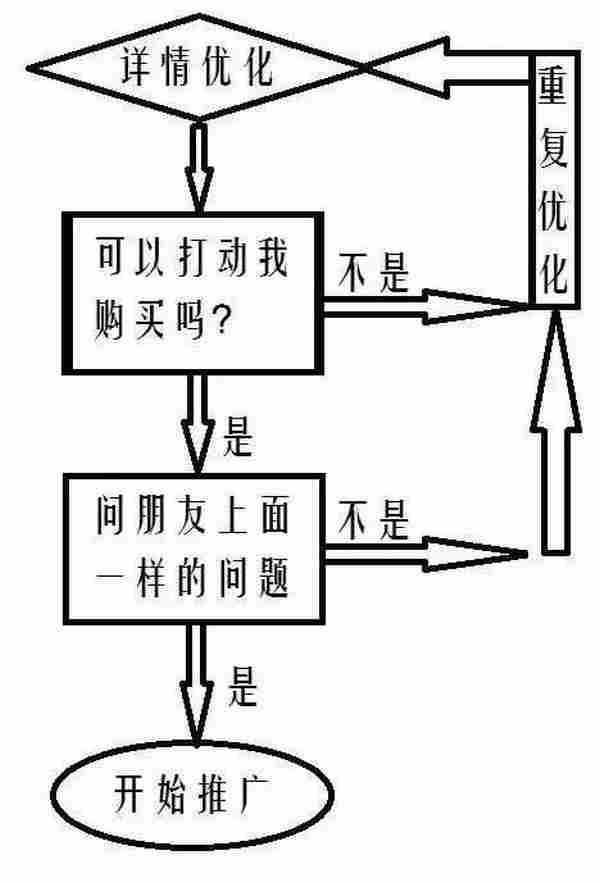 小白进来！手把手教你破零