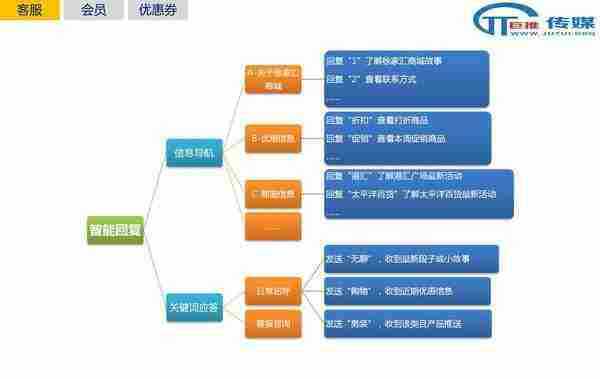 微信代运营的误区 ：案例解析教你如何运营微信公众号