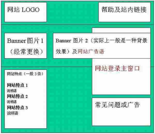 有趣的用户登录界面