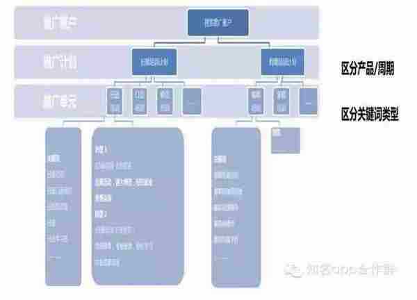 95%的创业者CEO和CP都不了解的SEM推广那些事