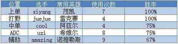 黑暗势力重获新生 详解OMG的LPL重生之路