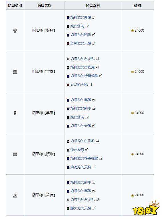 怪物猎人崛起曙光焰狐龙套装 阴阳师套装属性及制造素材