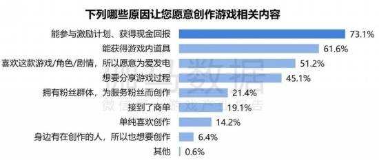 2024游戏IP报告：1~9月规模1960亿 68%用户愿为之付费